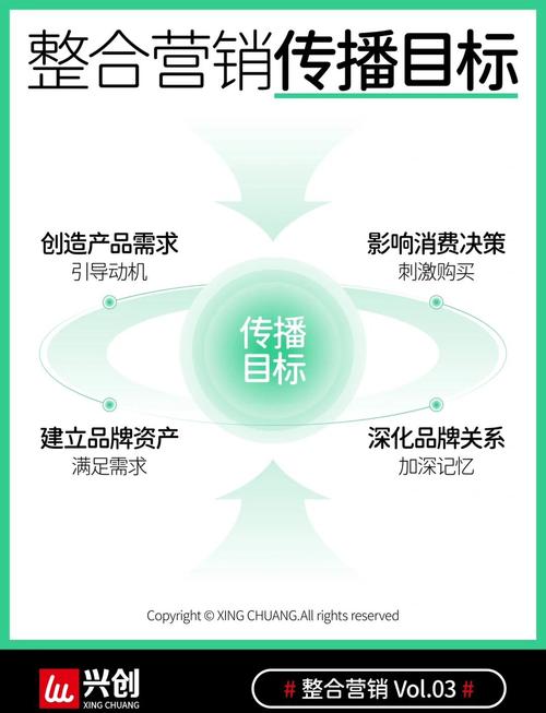 广义的营销方式，从传统到未来的未来营销