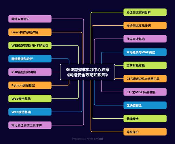 网络建维行业，现状、趋势与挑战，如何应对？