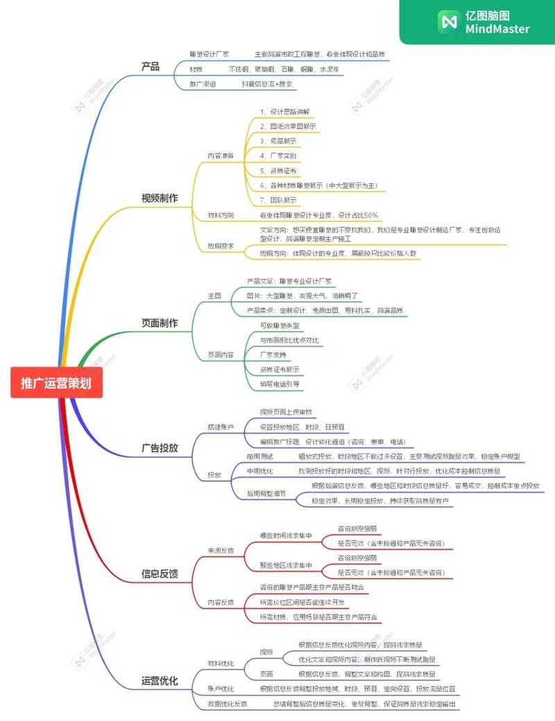 优化指南，如何在抖音上提升 viewed量