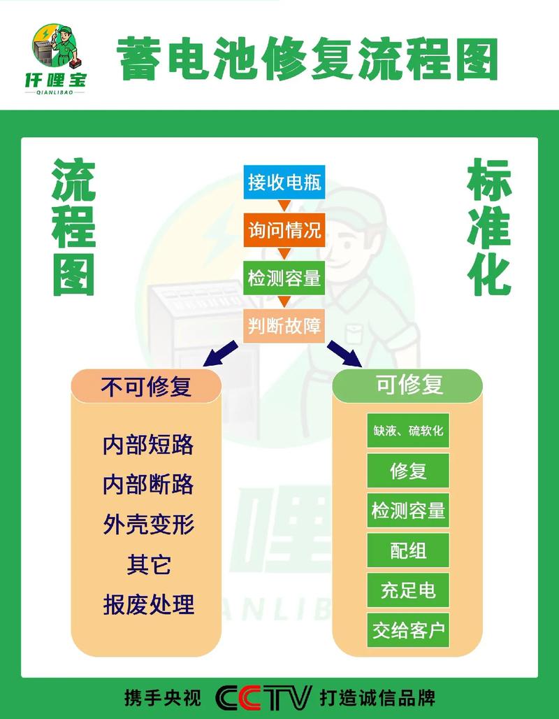 如何正确修复海南电脑电池