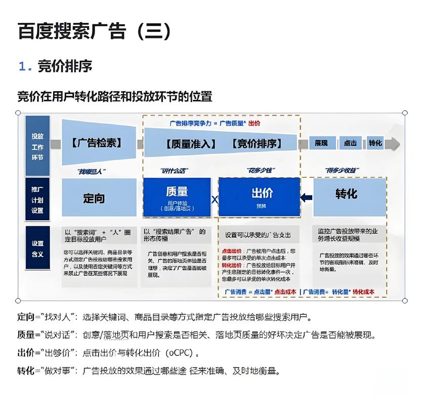 抖音商业，从广告平台到代刷平台，轻松避开平台风险！