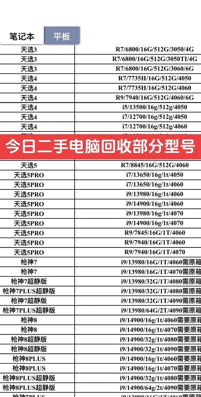二手电脑报价指南,实用技巧与标准选择