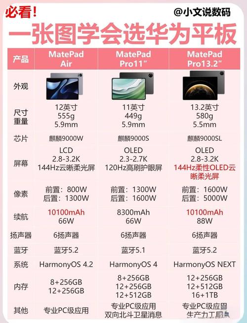 平板电脑价格解析，从品牌到附加功能，一网打尽你的预算