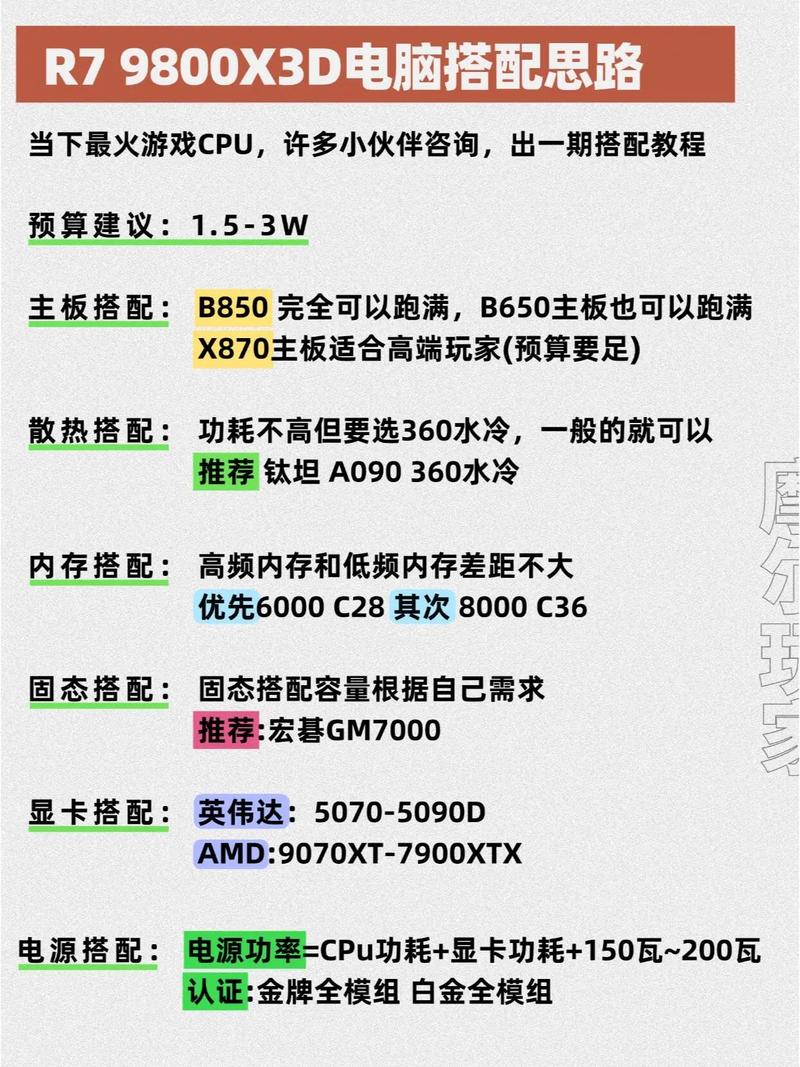 电脑配置升级指南