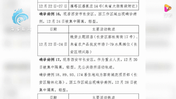 西安疫情最新动态，防控指南与应对措施