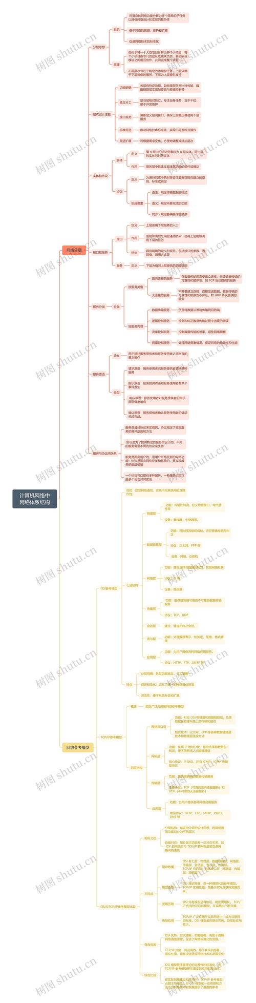 构建高效网络，从概念到实践