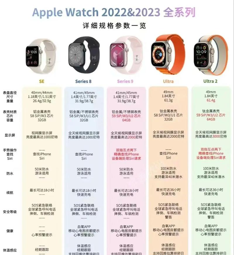 苹果7代手表，抖音快速获取的必修课