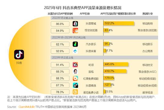 什么是抖音粉丝业务在线平台?