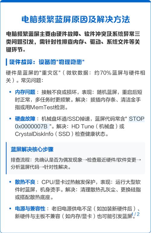 蓝屏的常见原因