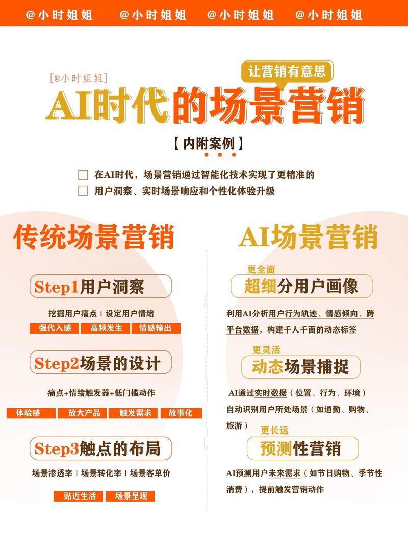 网络营销的特点不包括，直接营销、直接广告、一些需要现场互动的方法，以及一些内容营销或个性化推荐的方法