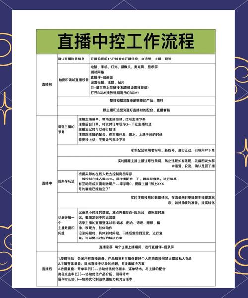 网红直播制作指南，电脑配置必须的必备技能