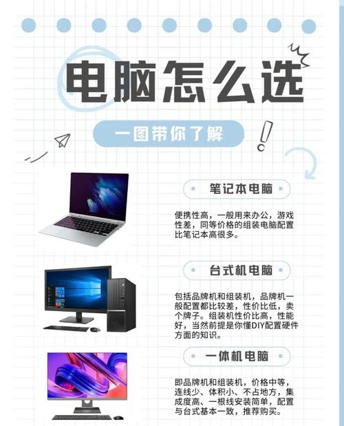 为什么选择笔记本电脑更重要？