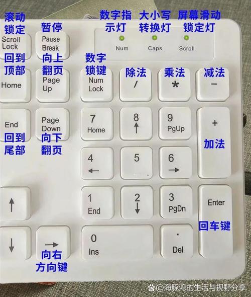 编程笔记,键盘布局的正确打开方式