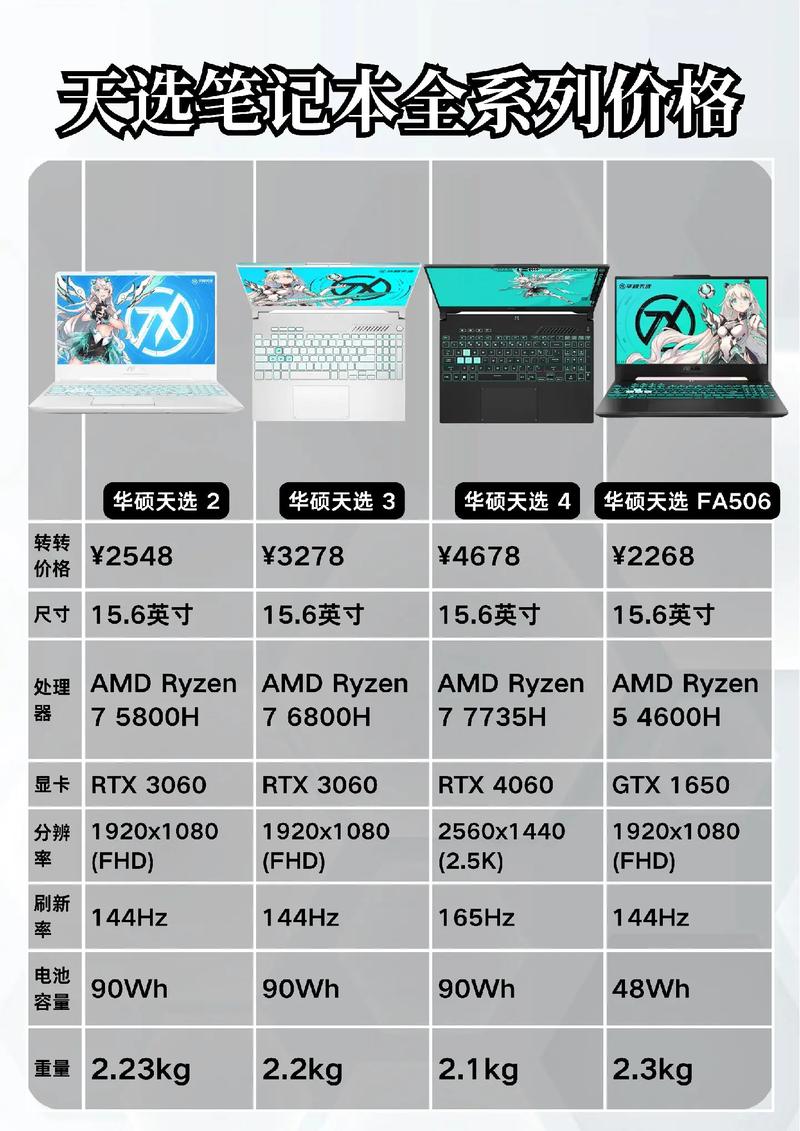 华硕笔记本电脑排名解析,选择的必选产品