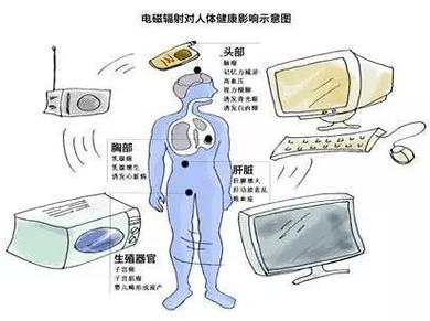 辐射如海，健康如冰