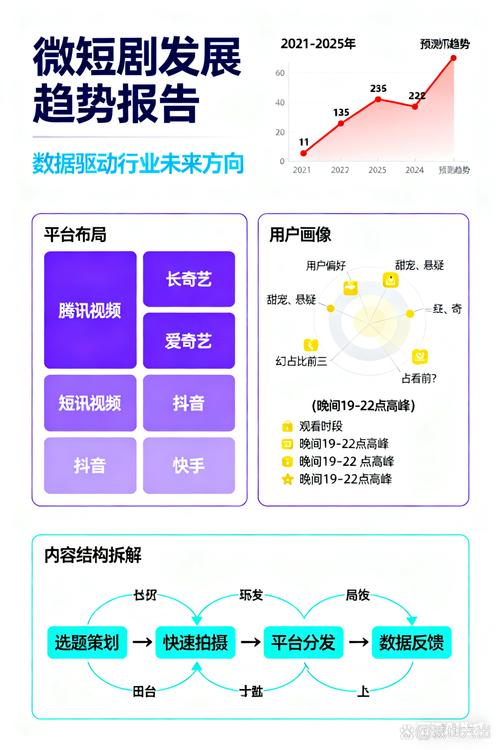 花动短视频，用户价值的精准化平台