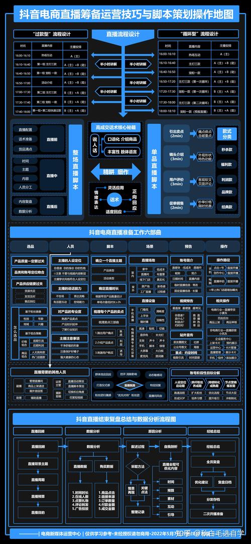 如何构建一个高效、吸引人的电子商务网站？