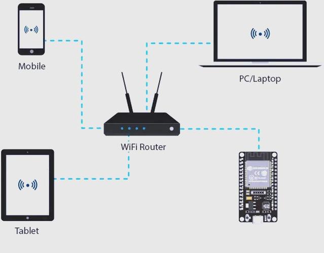 被手机支配的服务器,如何搭建一个高效的wap版服务器