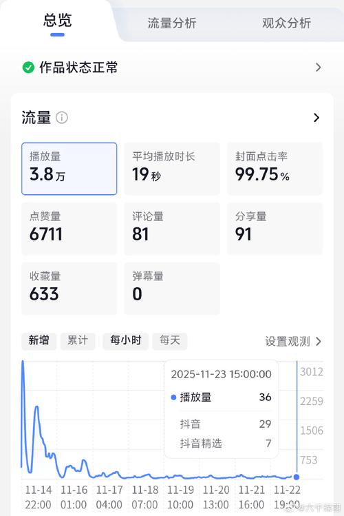 抖音双击秒刷如何？从零开始提升曝光率