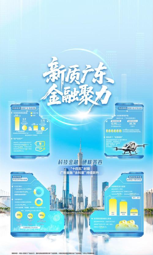 广东网络推广，助力商业崛起的金钥匙