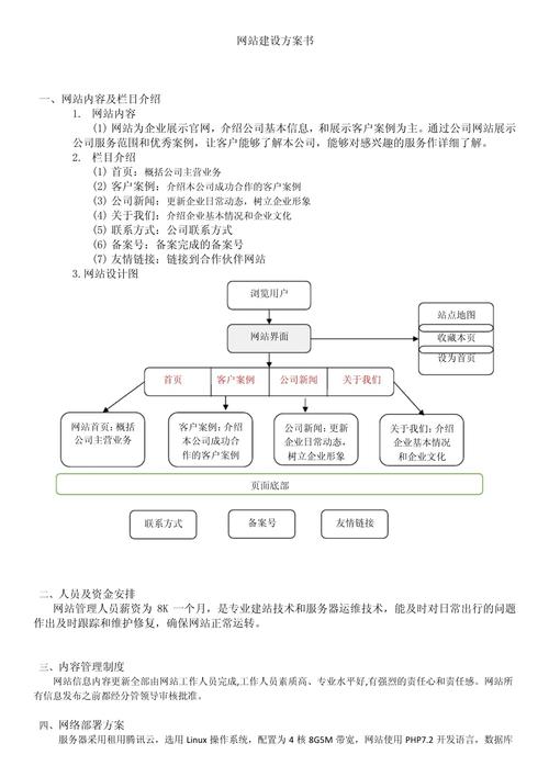 广元企业网站建设指南