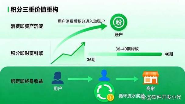 dy业务平台是否需要交钱？从运营模式分析