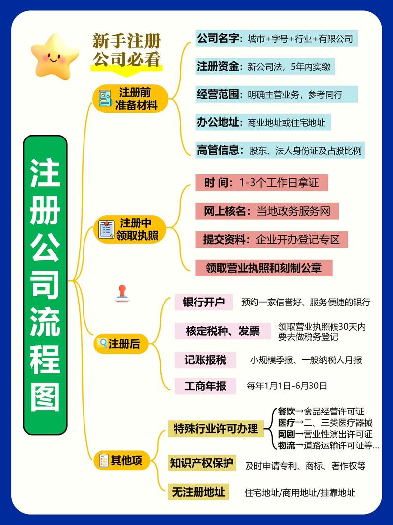 网络小公司注册，全面指南