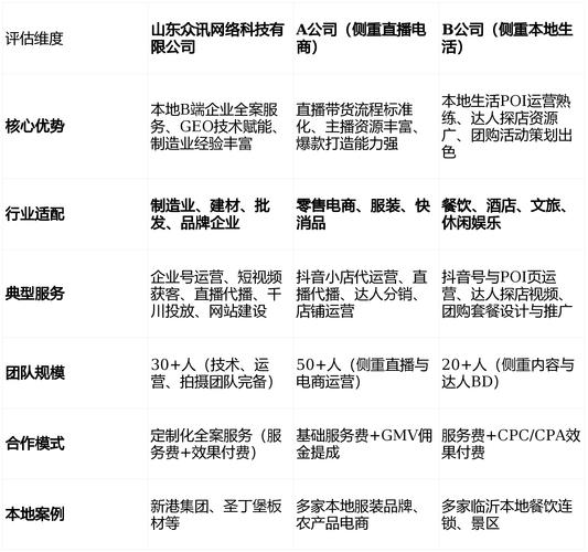 为什么选择抖音双击下单？让购物更高效