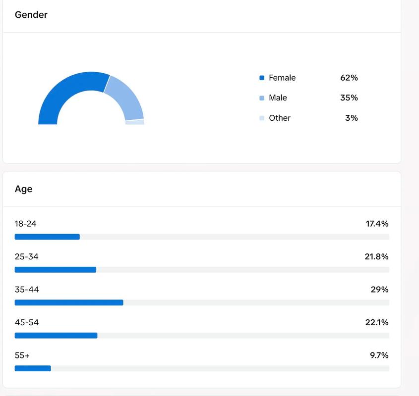 观看量会被推送吗?抖音,抖音浏览量免费,DY多实名业务