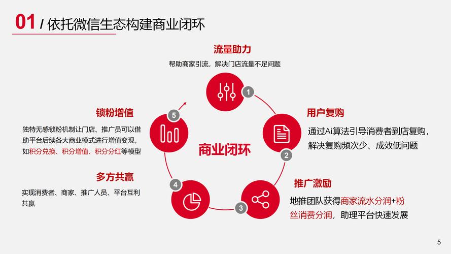 微信公众号网络微，重塑用户生成内容生态