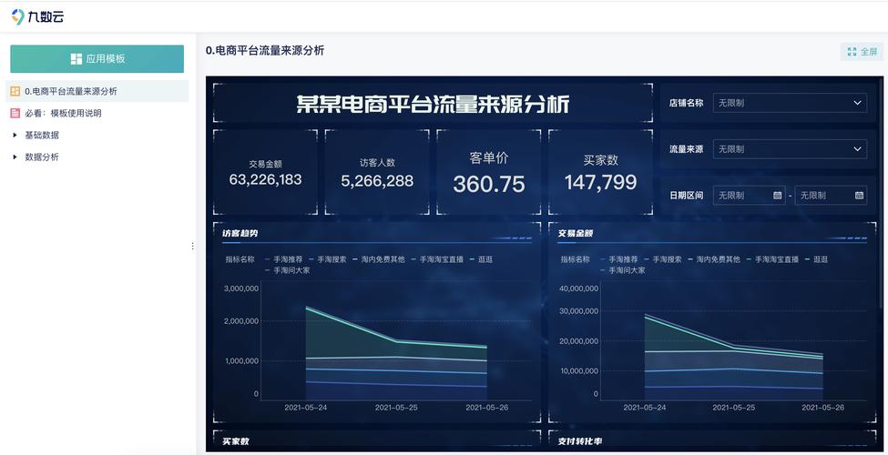 自助下单平台，快手与代网业务的布局与未来展望