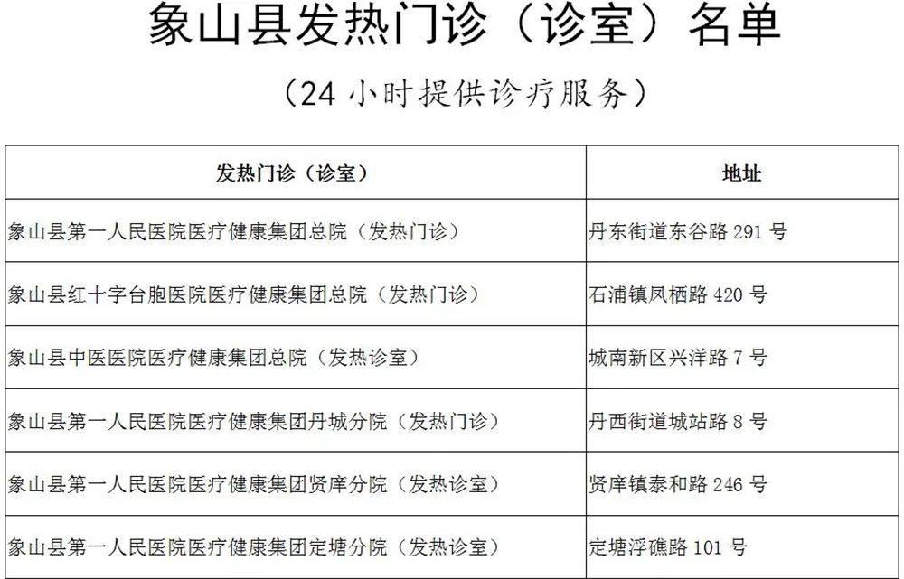 象山疫情最新消息来了!