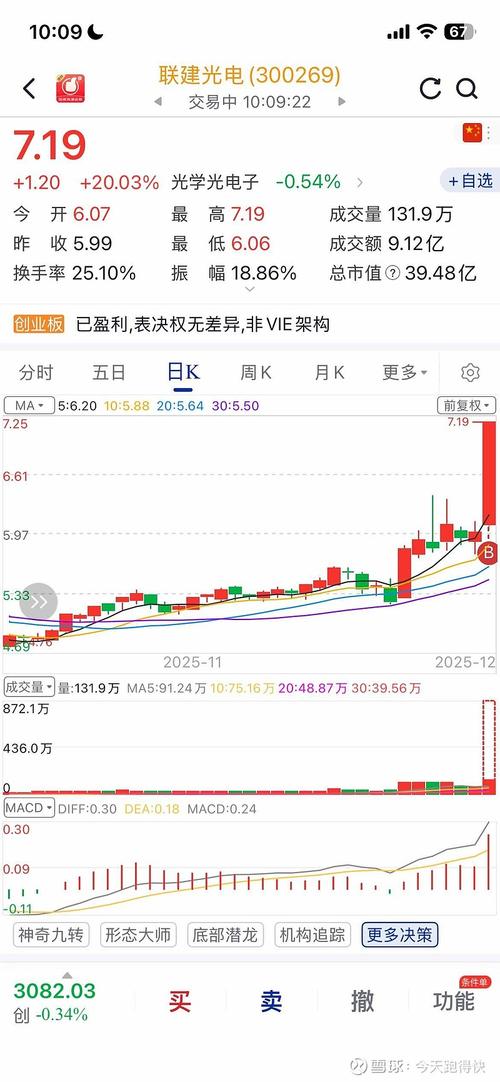 长城电脑股，从市场分析到投资策略，你的投资机会何时到来？