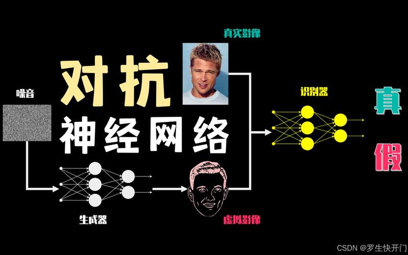 网络的匿名,挑战与机遇