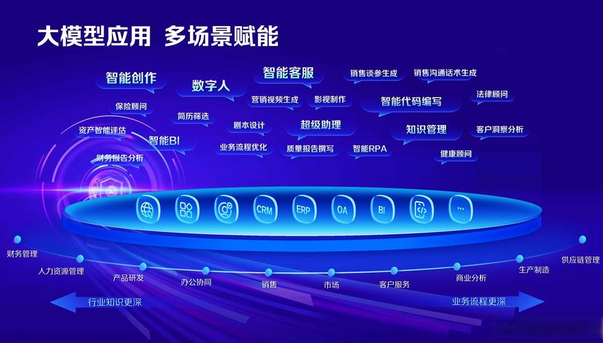 智能网络建设，如何让互联网焕发光彩