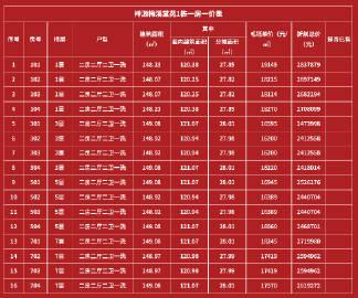 长沙房产集团网站建设指南