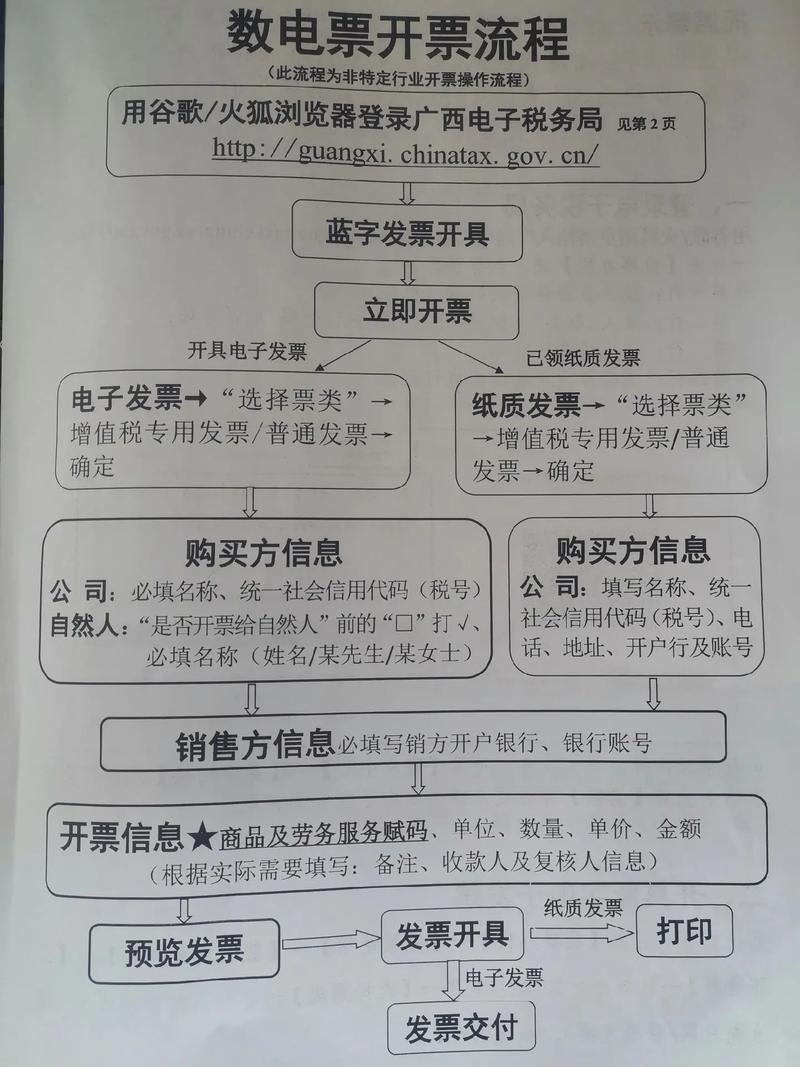 网站发票设计指南，从设计到运营的结合