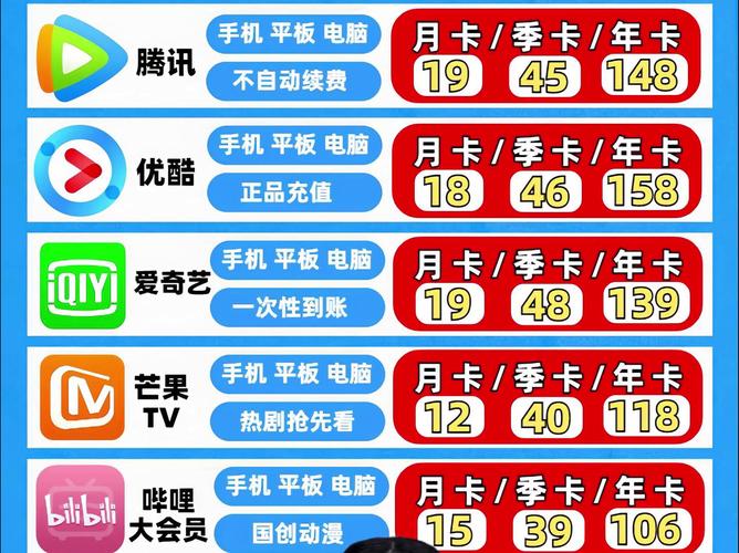 免费充值自助服务视频平台推荐