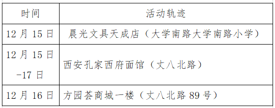223年太原迎泽疫情等级最新动态