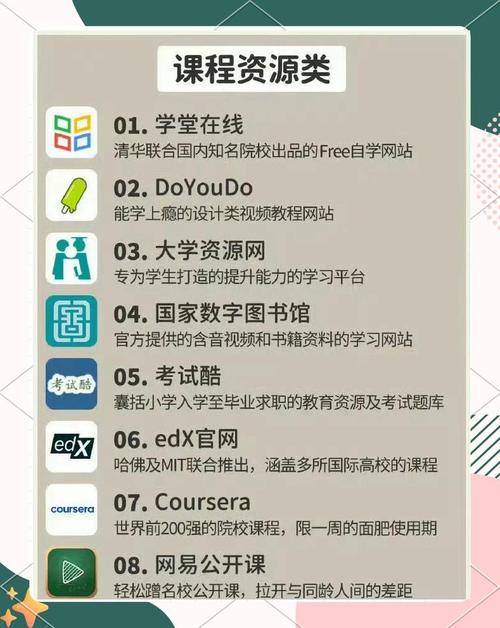 安装网站的基础课程