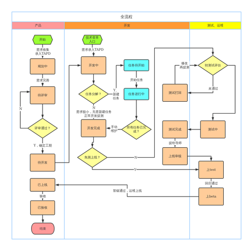 企业网站建设指南
