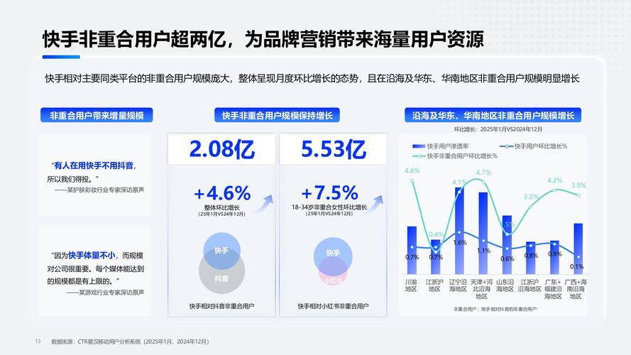快手双击业务是否赚钱？值得考虑的盈利模式与分析