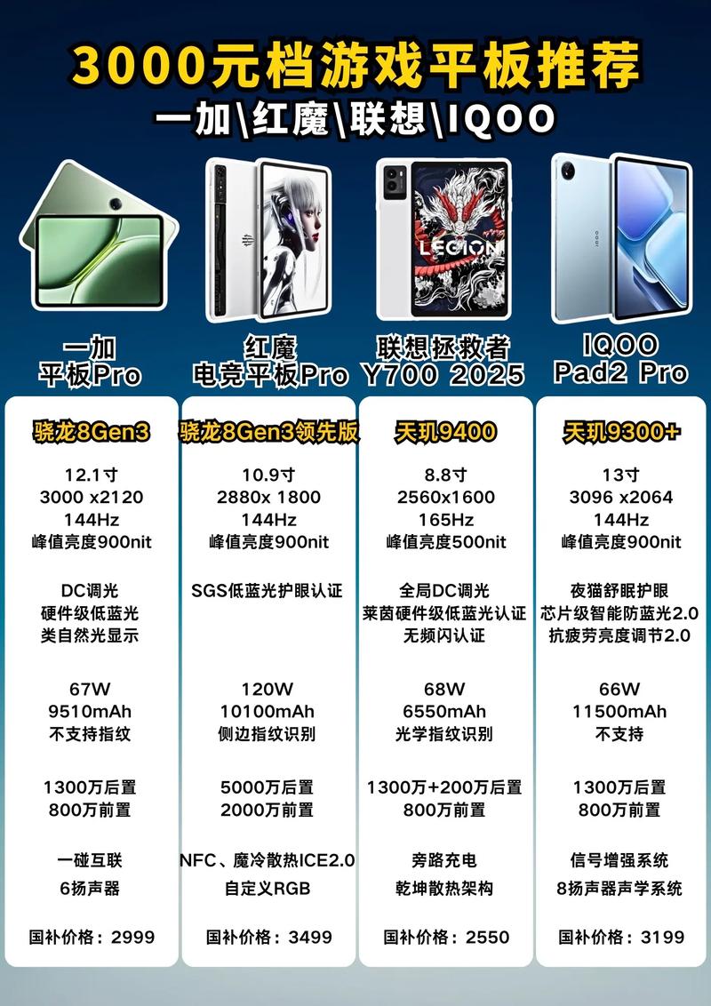 平板电脑的选择，苹果、华为、戴尔、三星推荐