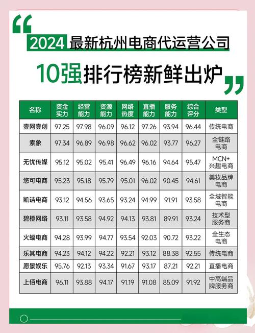 杭州大网络公司，选择你中的哪一个？