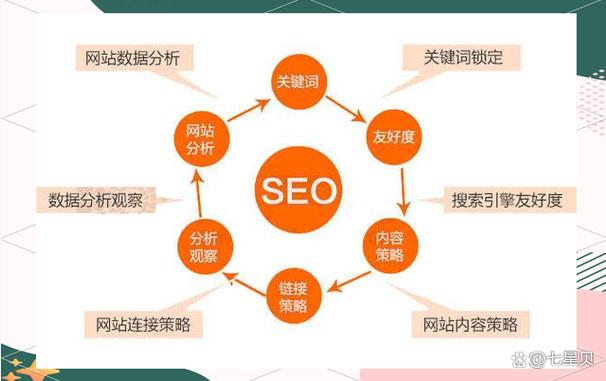 北京企业网站设计指南,从背景到优化