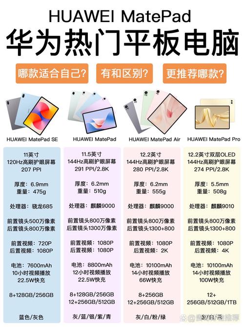 选择哪款平板电脑更合适？8寸与9.7寸的搭配方案全解析