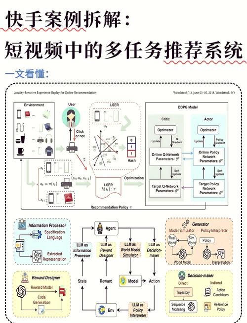 免费制作网络,你必须知道的策略