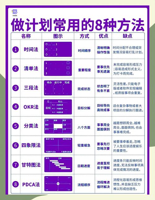 如何进行网络策划,从开始到成功