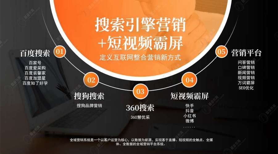 日照网络推广现状分析