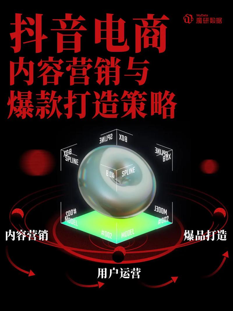 抖音,内容营销的.Yes